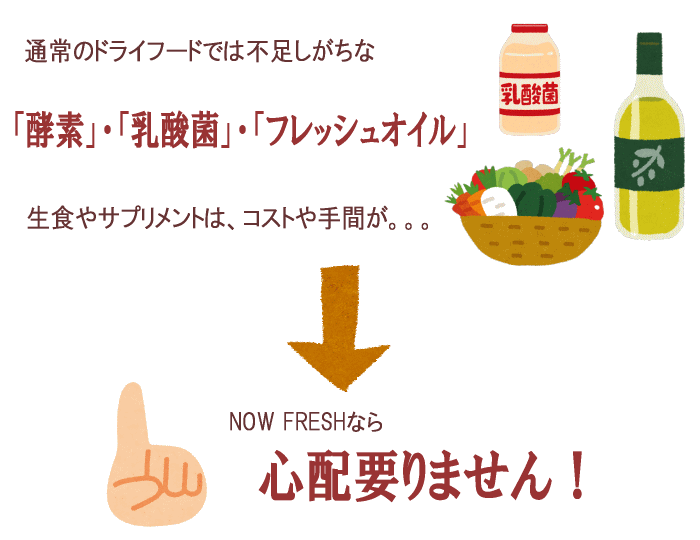 Now Fresh ナウ フレッシュ Grain Free スモールブリード シニア ウェイトマネジメント 小粒タイプ の正規品通販 無添加の ドッグフードならブロス